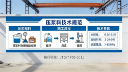河西区街道本地工厂讲解：说一遍公路压浆料和铁路压浆料的区别