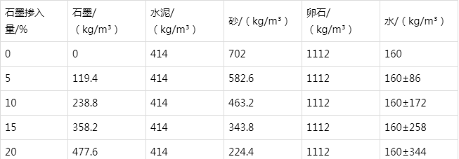 河西区街道防静电水泥砂浆怎么做(附配比及施工方法)